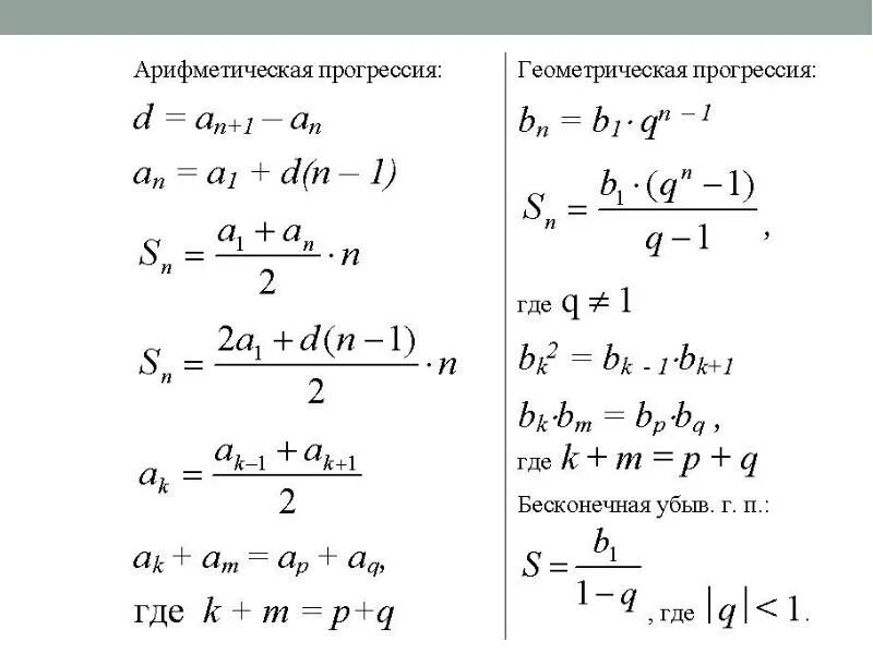 Сумма элементов геометрической. Формула алгебраической прогрессии. Арифметическая и геом прогрессия формулы. Формулы алгебраической и геометрической прогрессии. Формулы алгебраической и геометрической прогрессии 9 класс.