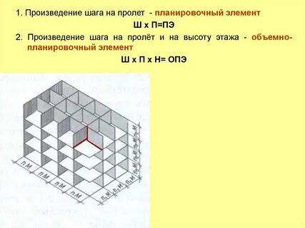 Шаг пролет высота
