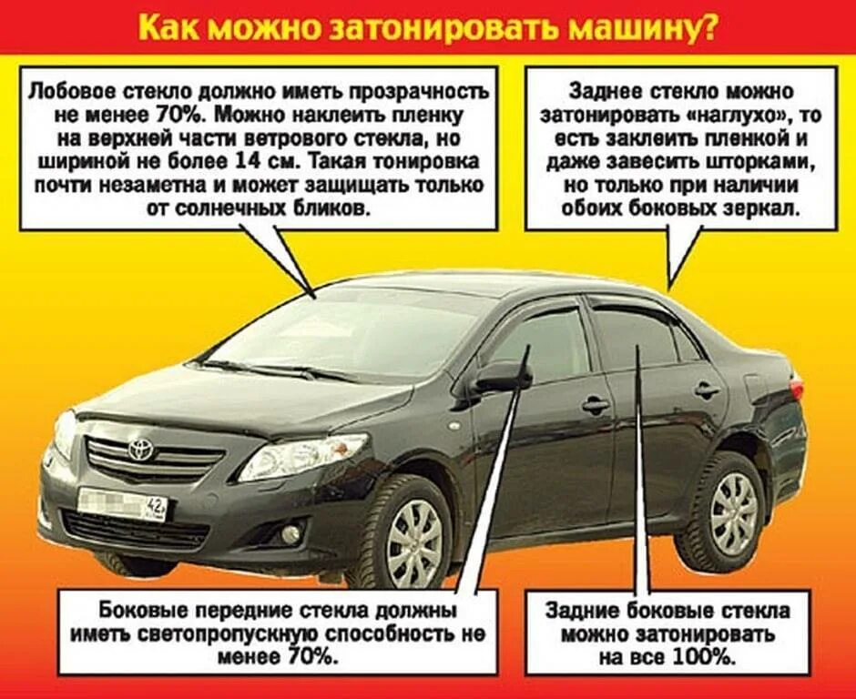 Можно ли тонировать передние боковые стекла автомобиля. Тонировка спереди разрешенная. Какая допустимая тонировка передних боковых стекол по ГОСТУ. ГОСТ тонировки передних стекол авто 2021. Какая тонировка разрешена спереди.