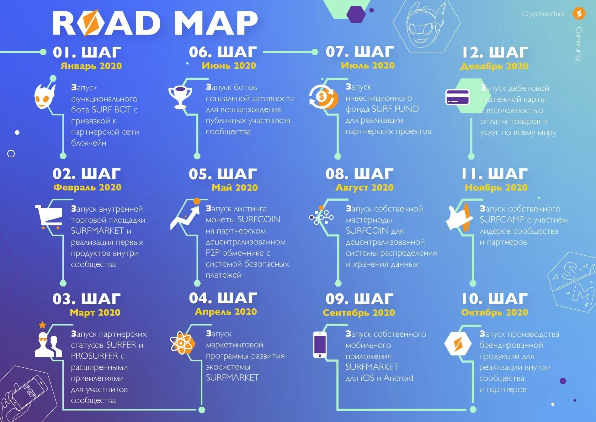 DEVOPS Roadmap. Kotlin Roadmap. SRE Roadmap. DEVOPS Roadmap 2023. Roadmap student book