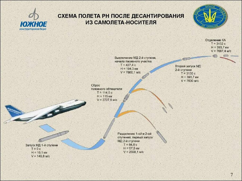 Схема полета. Планирование полетов. План полета самолета. План полета воздушного судна.