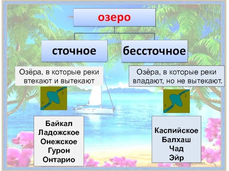 Озера краса земли 4. Озера краса земли 4 класс перспектива. озеро урок. озёра краса земли 4 класс окружающий мир. презентация урока окружающий мир 4 класс&quot;озёра - краса земли&quot;.