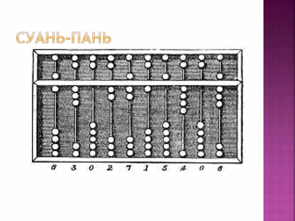 Китайский Абак суаньпань. Китайский Суан Пан. Китайские счеты Суан-Пан. Суан-Пан рисунок.