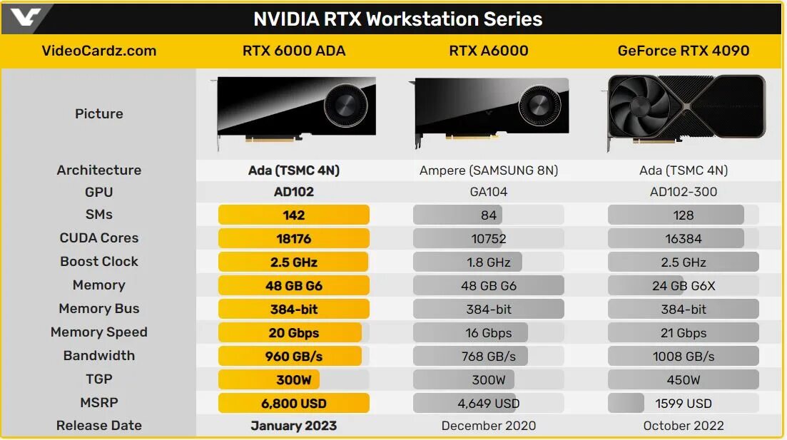 Rtx 6000 ada. Rtx 6000 ada. Asus turbo rtx 3070. Asus turbo-rtx3070-8g-v2. Rtx 6000 ada.