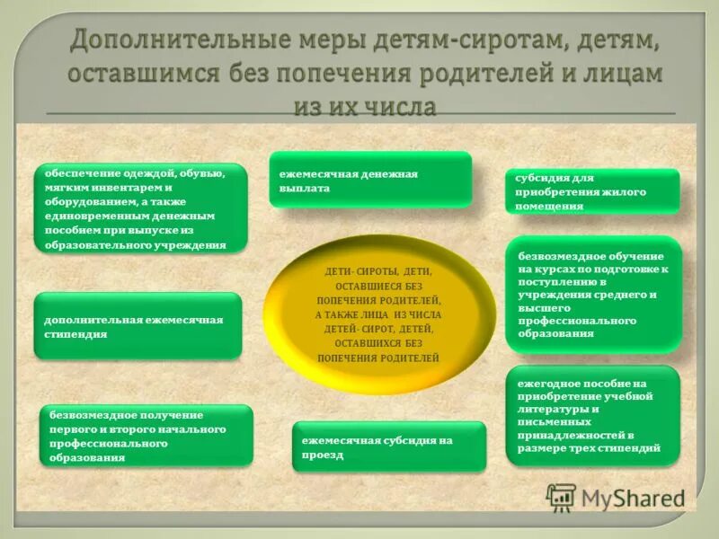 Пособие детям оставшимся без попечения родителей. Социальное обеспечение детей оставшихся без попечения родителей. гарантии для детей сирот и детей оставшихся без попечения родителей. социальные льготы для детей сирот и детей оставшихся без попечения. категории детей сирот и детей оставшихся без попечения родителей.