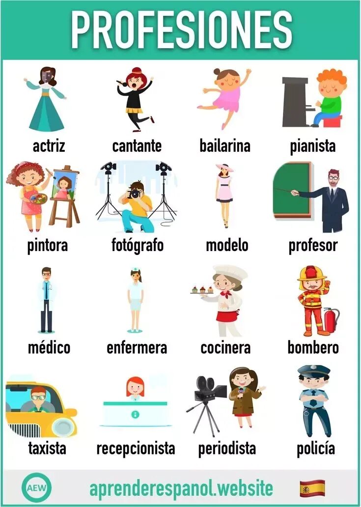 I can spanish. Профессии на испанском. Профессии в испанском языке таблица. Испанский задания с профессиями. Список профессий на испанском.