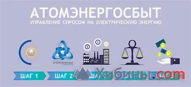 Атомэнергосбыт тверь телефон горячей