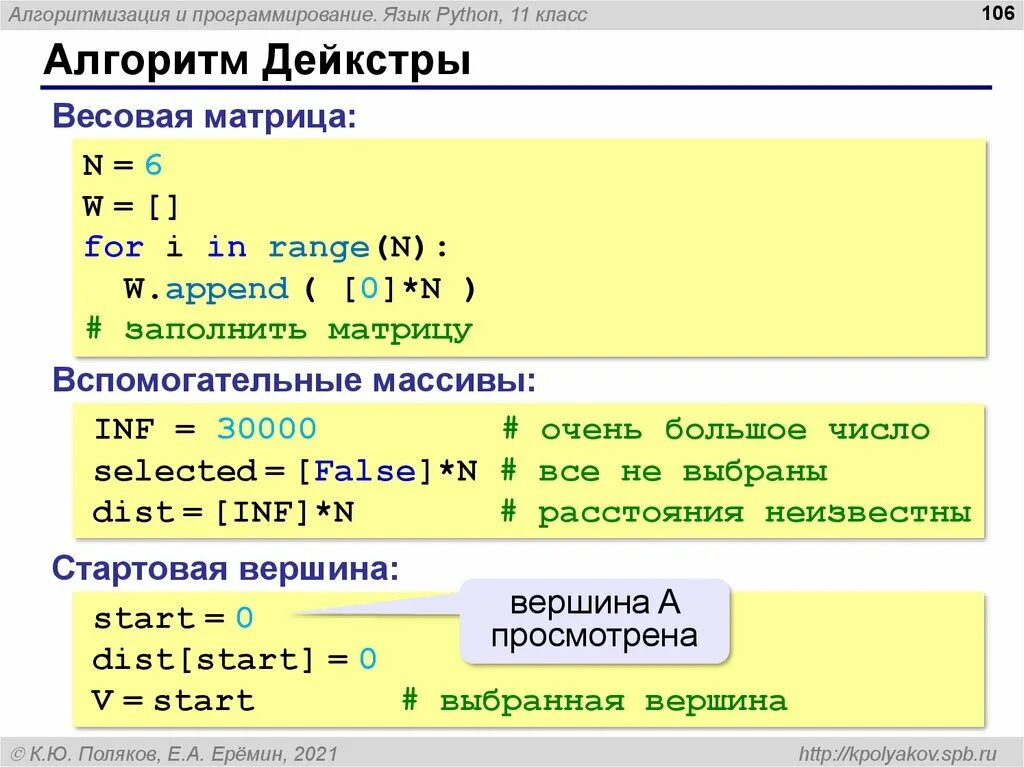 Программирование в алгоритмах python