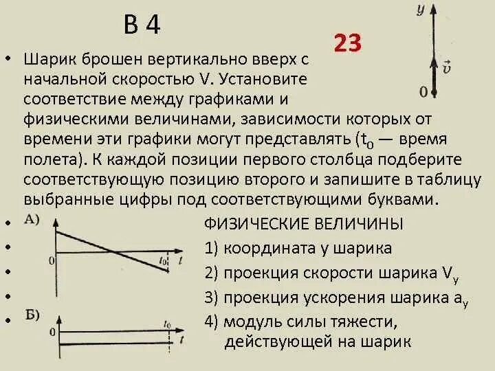 Вертикально вверх с начальной скоростью