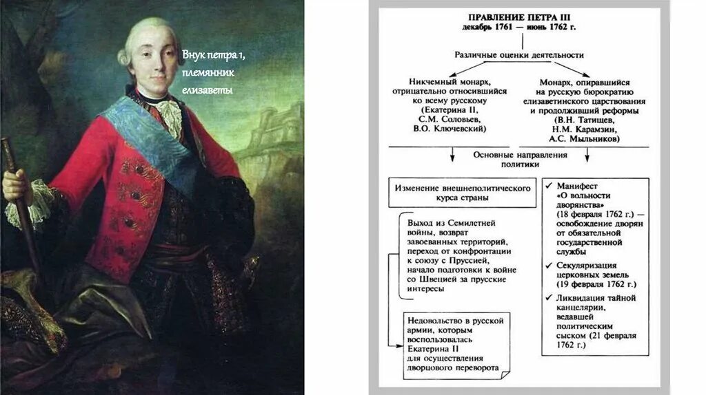 Россия при петре 1 тесты. Эпоха правления Петра 3. Правление Петра 2.