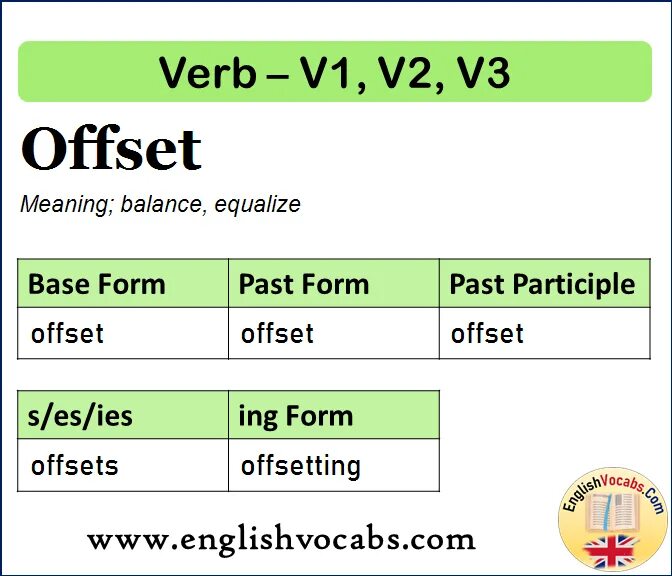 Write past simple forms. Past participle make. make past participle форма. write в паст симпл. write past simple форма.