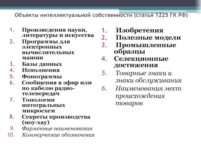 План по теме собственность в рф. Интеллектуальная собственность РФ таблица. Обектыинтелектуальнойсобственности. 1бъекты инте2ектуа20н1й 1бственн1сти.