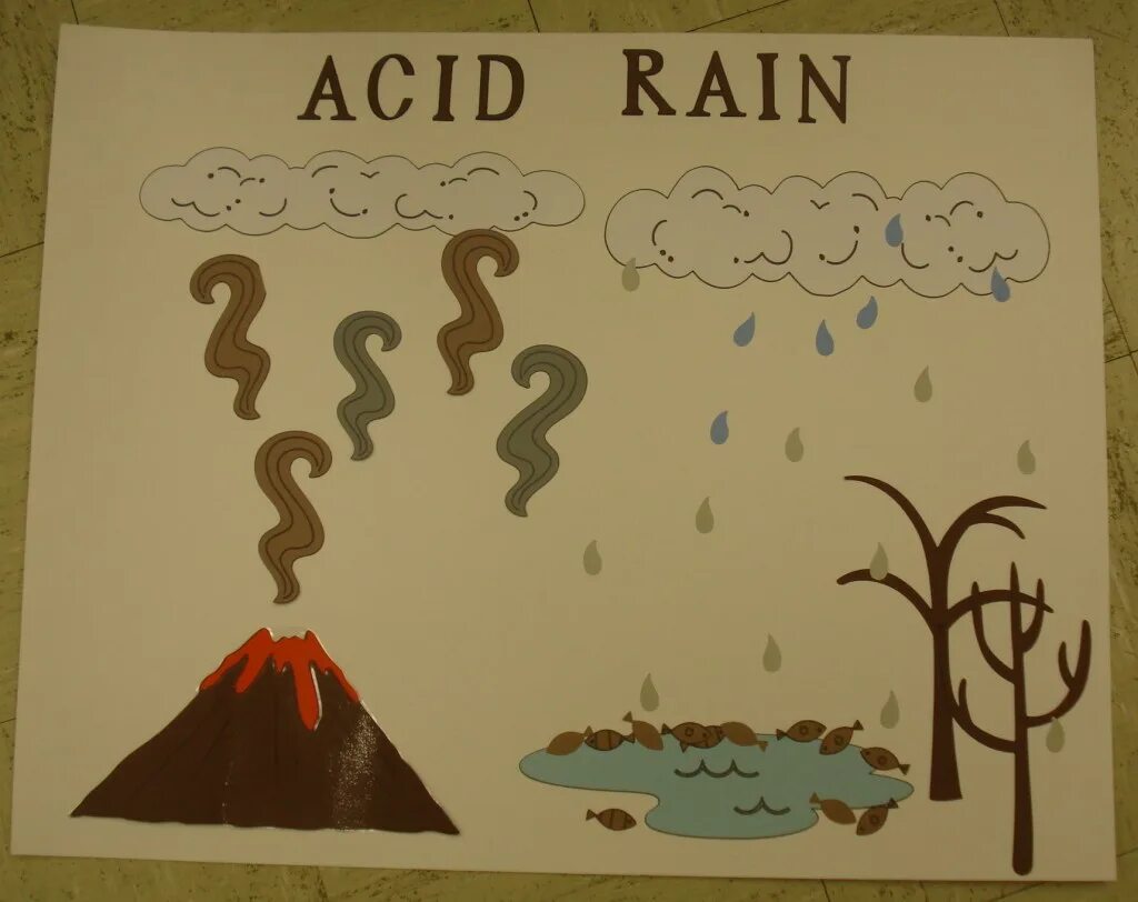 Acid rain portal. Кислотные дожди плакат. постер acid rain. кислотный дождь рисунок. кислотный дождь , плакат , рисованный.
