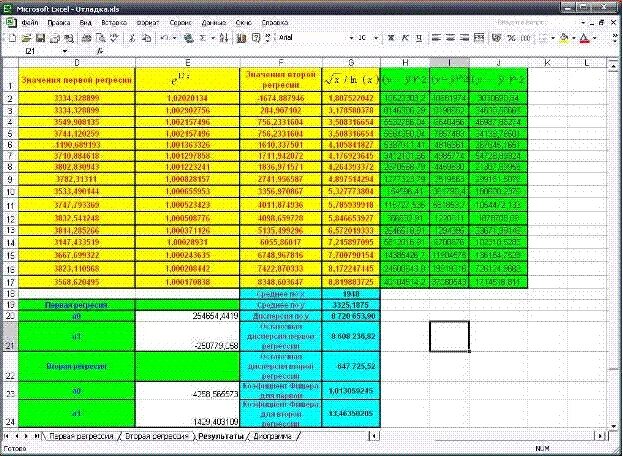 Стандартный график 5 2. Стандартный график 5 2
