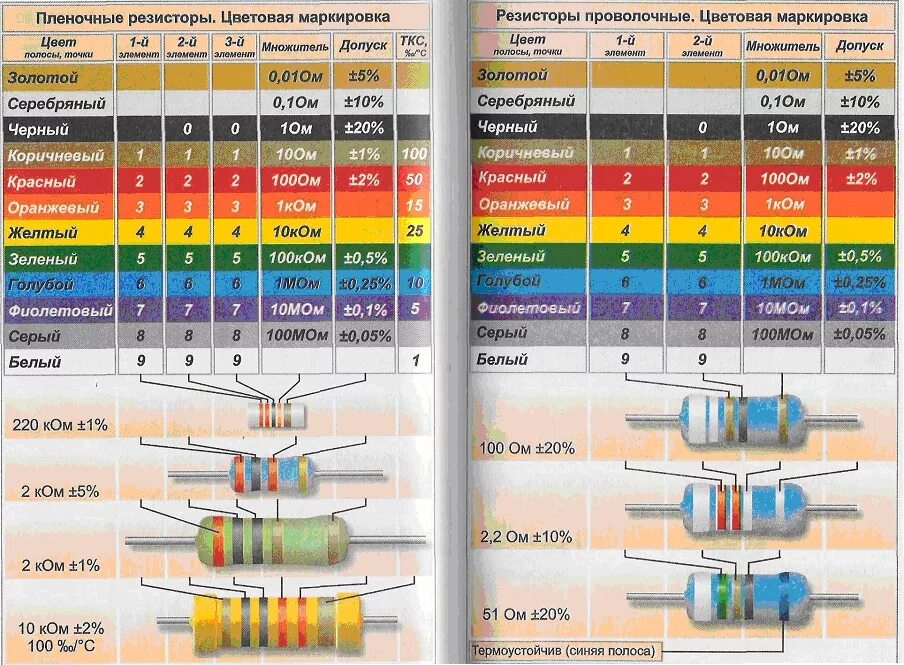 Справочник по сопротивлению. Резистор 0.5 ом 2вт маркировка. Резистор 100 ом цветовая маркировка. 300 Ом резистор маркировка. Резистор 330 ом цветовая маркировка.
