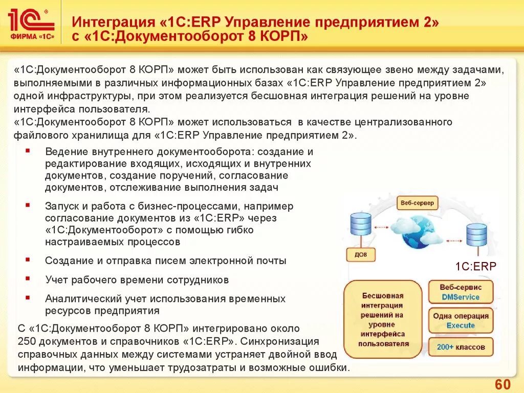 Erp синхронизация. Функциональные возможности системы электронного документооборота 1с. Схема интеграции 1с. Схема бесшовной интеграции 1с. Функциональные возможности 1с ERP управление предприятием.