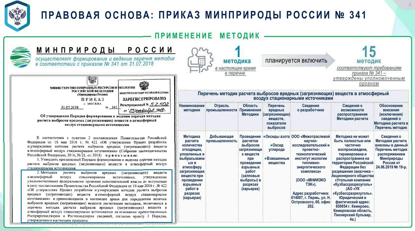 Методики минприроды приказ минприроды