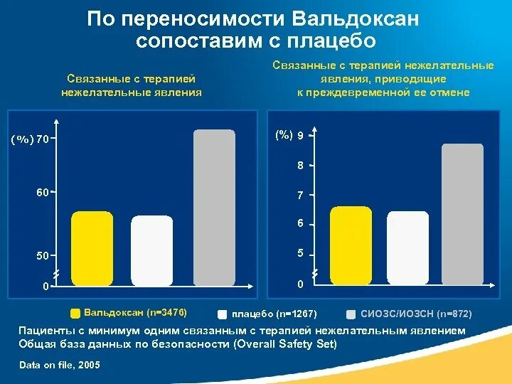 Вальдоксан инструкция по применению отзывы. Вальдоксан. Антидепрессант Вальдоксан. Вальдоксан какая группа антидепрессантов. Агомелатин Вальдоксан.