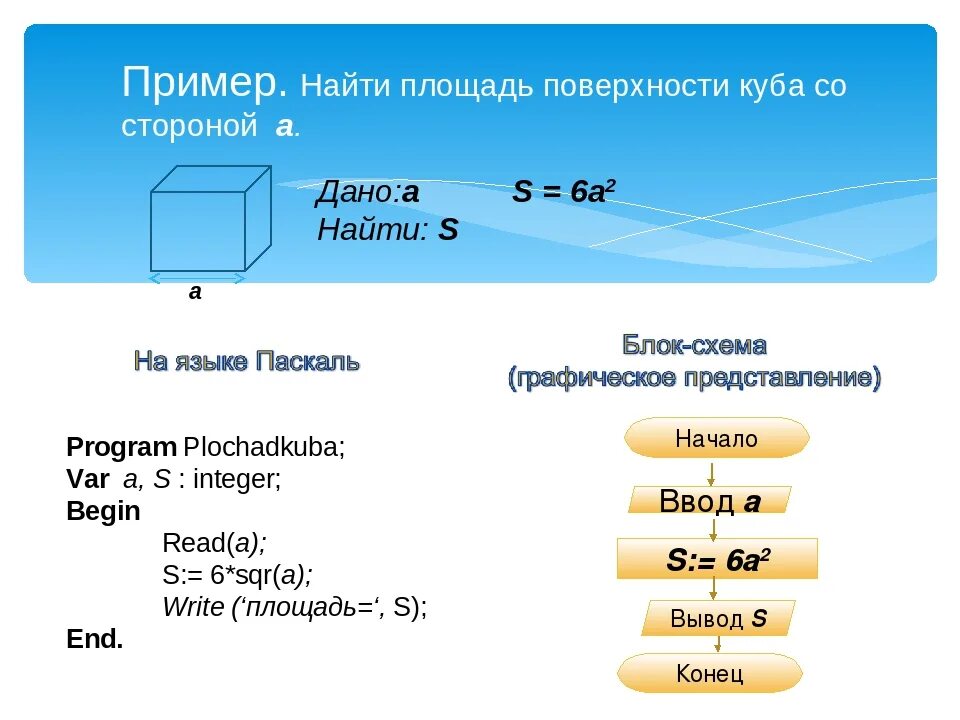 Как находить сторону куба со стороной. Площадь и объем Куба нахождение. Задачи для нахождения объема и площади. Формула площади поверхности. Ка Крайои площадь поверхности кцба.