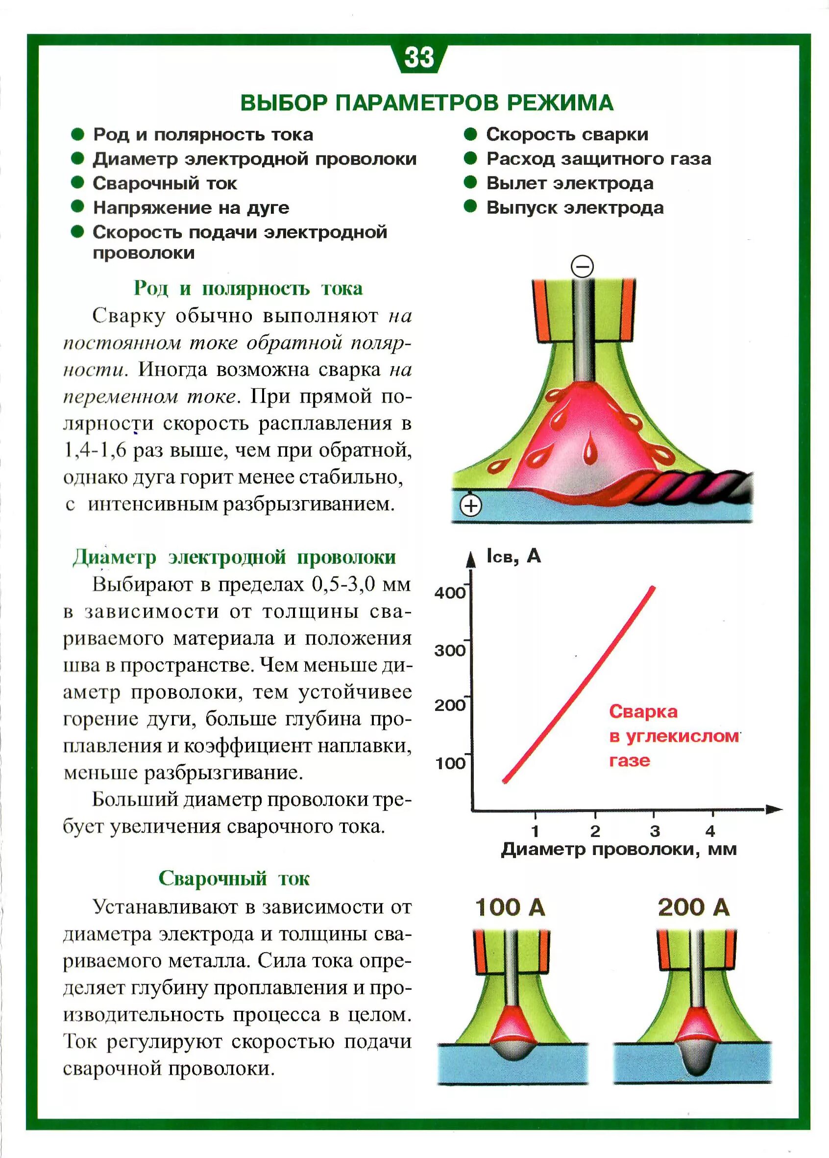 Род и полярность тока. Полярность тока при дуговой сварки. Выбор параметров режима сварки. Полярность при сварке в углекислом газе. Полярность сварки полуавтоматом.