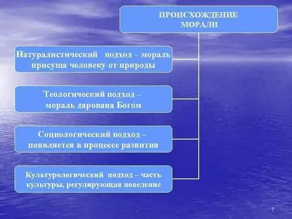 Возникнуть моральный