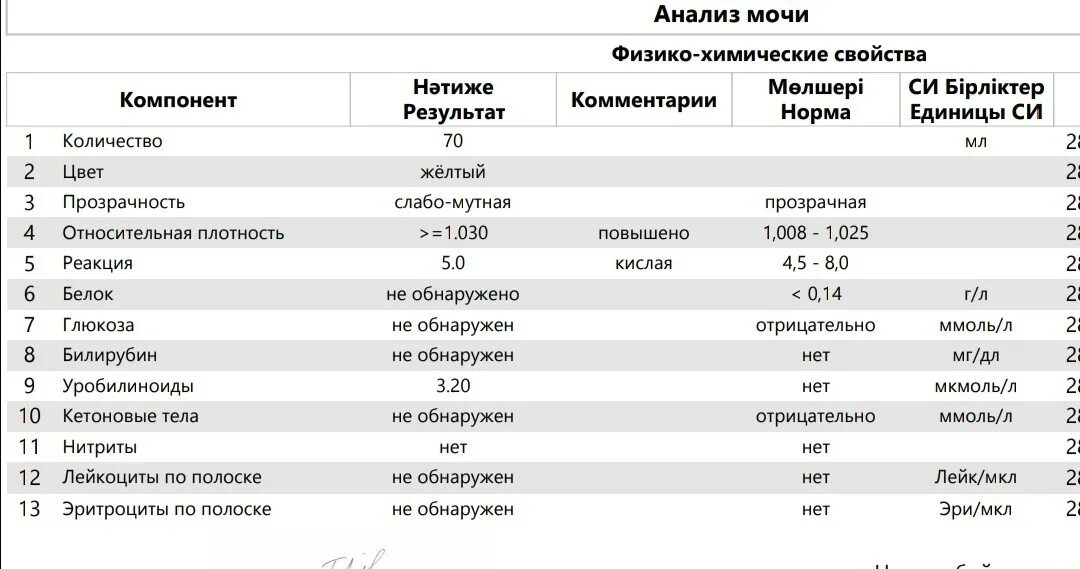 В результате анализа белка в моче. Анализ мочи лейкоциты норма у мужчин после 50 лет таблица. ОАМ протеинурия показатели. ОАМ норма мочевая кислота. Норма уробилиногена в моче показатели.