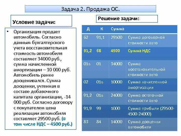 Операционная система решает задачи