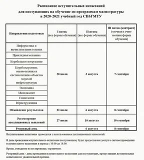 Что нужно сдавать чтобы поступить на хореографа