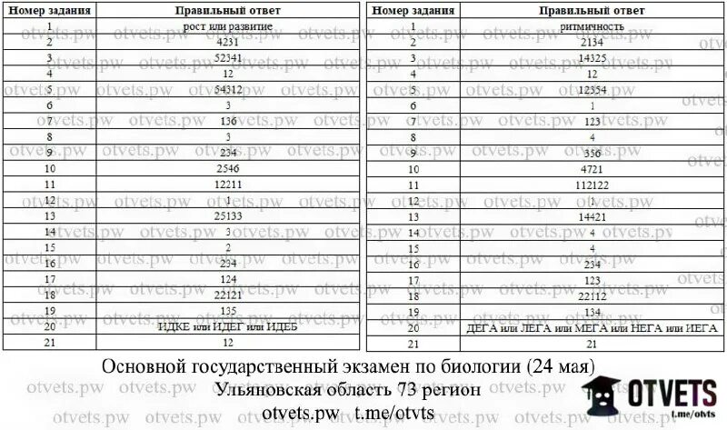 Ответы огэ 5 вариант. Ответы огэ 5 вариант