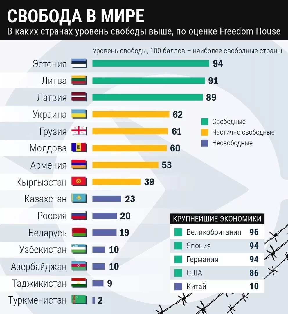 Уровень свободы слова. Индекс свободы слова по странам. Уровень свободы в россии. Уровень свободы слова. Свобода слова в россии.