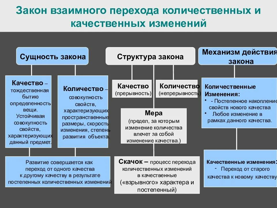 Закону единства количественных и качественных изменений