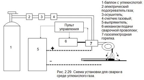 Среде углекислого газа