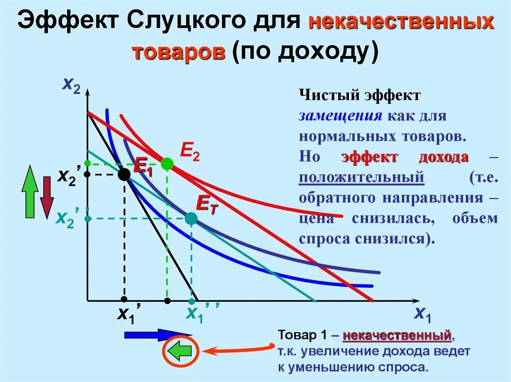 Эффект замещения выберите ответ. Эффект замещения выберите ответ
