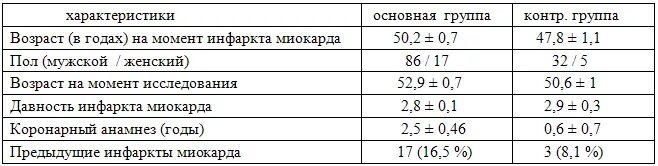 Инвалидность при стентировании