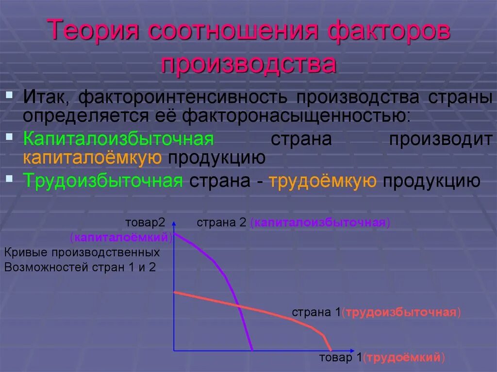 Фактор соотношения возможностей. Теория соотношения факторов производства. теория соотношения факторов. материалоемкие отрасли. капиталоизбыточная страна.