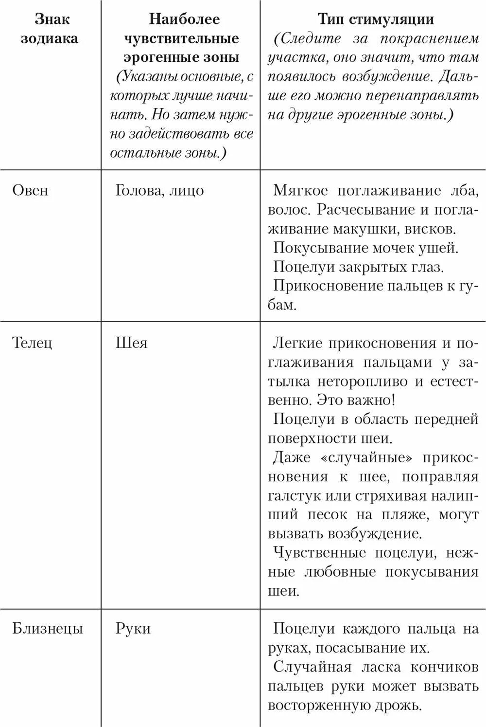 Эрогенные зоны у мальчиков. Эрогенные зоны у подростка. Арегеные. Зоны. Уженщин. Эрогенные зоны женского влагалища.