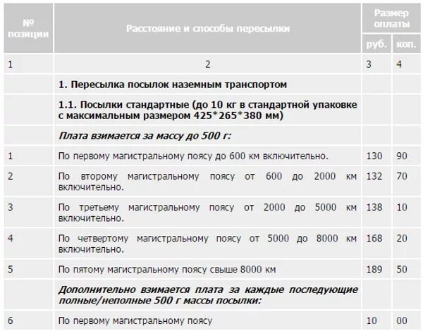 Вес почтовой посылки. Расценки отправки бандероли почтой. Расценки на отправку посылок?. Расценки на отправку посылок почтой России по России. Почта россии 10 кг