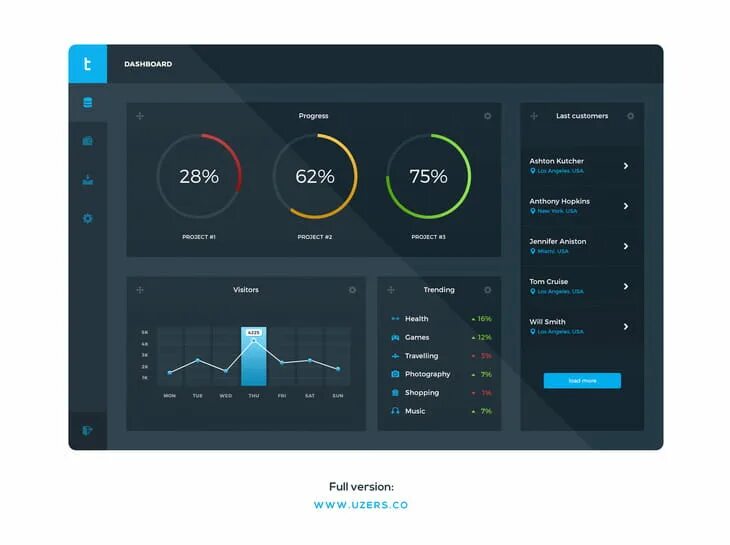 Примеры панелей управления. «панель управления» (dashboard). админ панель для сайта. интерфейсы для админ панели. проектирование интерфейса админ панели.