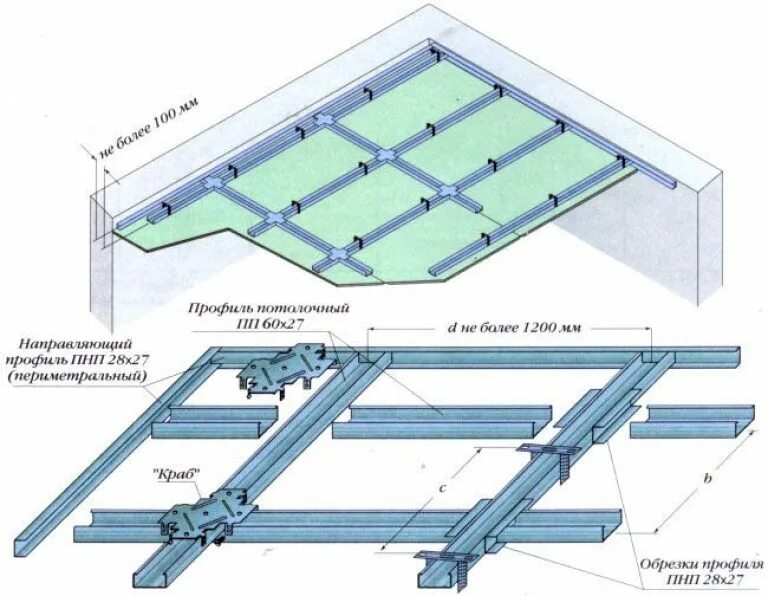 Сборка профиля для гипсокартона. Каркас под ГКЛ на потолок схема монтажа. Схема каркаса для монтажа ГКЛ. Монтаж потолочного профиля для гипсокартона схема монтажа. Схема монтажа обрешетки гипсокартона.