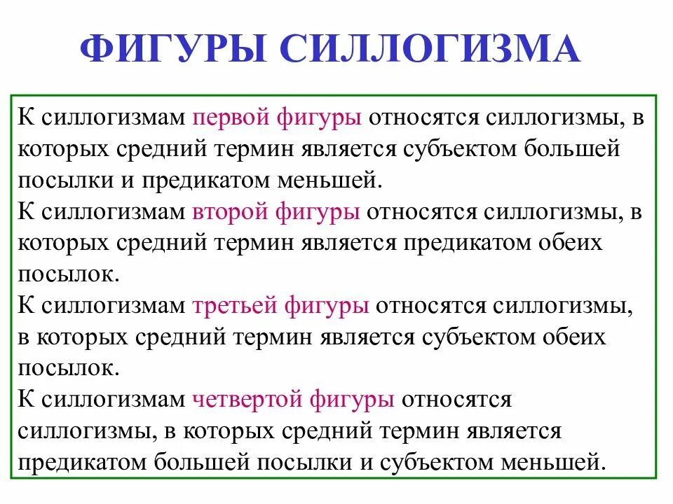 Фигуры простого силлогизма примеры. Фигуры в логике и их правила. Фигуры силлогизма в логике