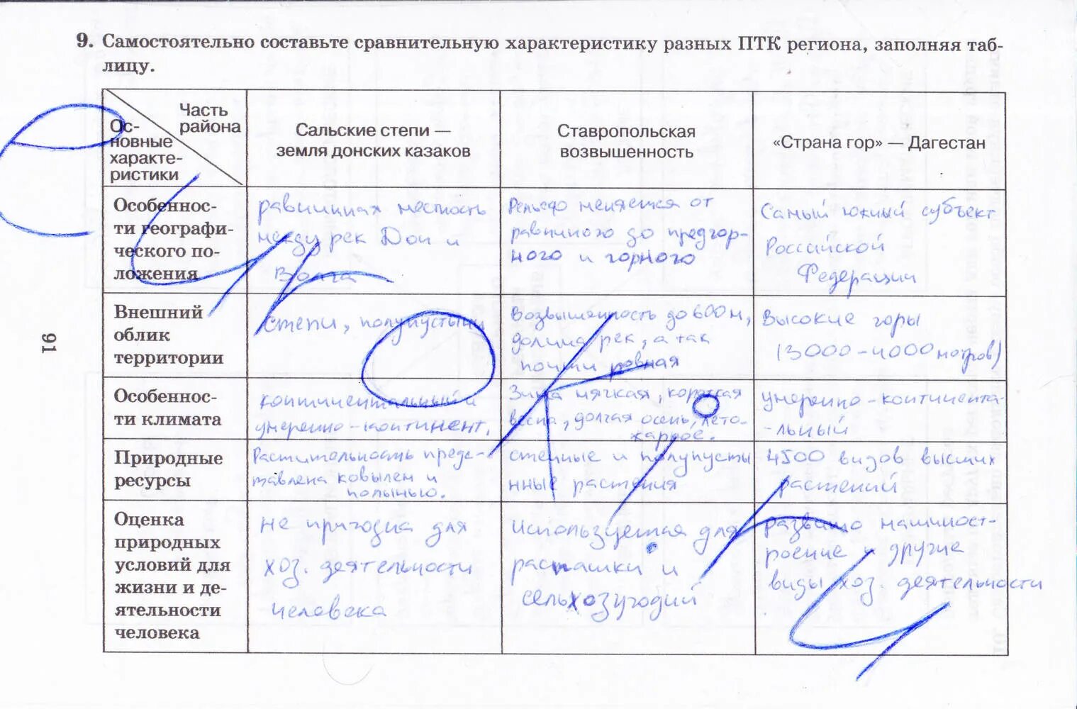 География 5 класс стр 91. Гдз по географии 8 класс Баринова. География 8 класс рабочая тетрадь. География 8 класс дронов Баринова. Гдз по географии 8 класс дронов.