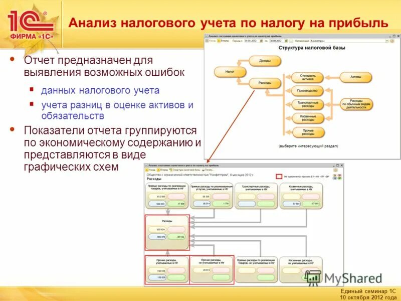 Подтверждение данных. Подтверждением данных налогового учета являются:. Подтверждение данных налогового учета. Схема организации налогового учета на предприятии. Схема организации налогового учета на предприятии.