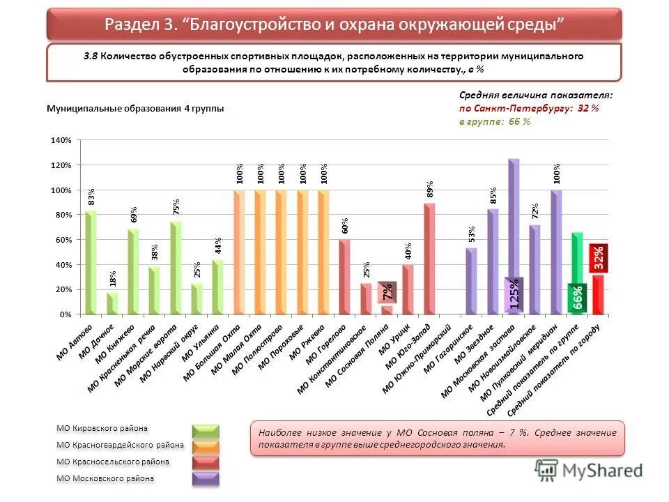 Внутригородские муниципальные образования города москвы