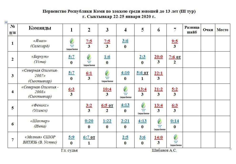 Первенство москвы по хоккею среди юношей 2011. Таблица первенства россии по хоккею среди юношей. первенство россии по хоккею среди юношей 2007. первенство нижегородской области по хоккею среди юношей 2012г. таблица первенства россии по хоккею с шайбой 2008 год рождения группа.