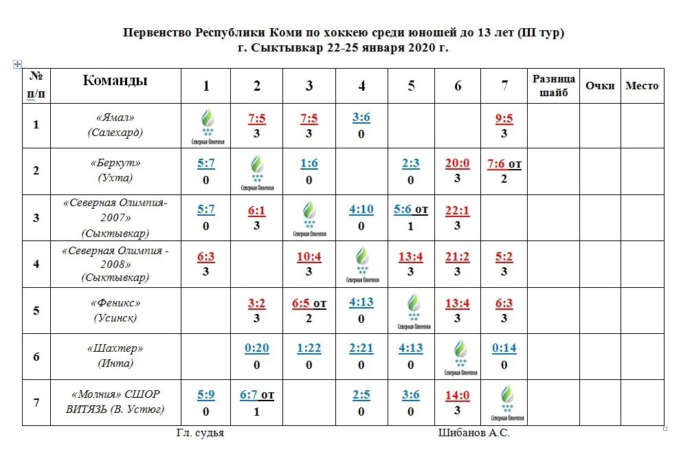 Первенство нижегородской области по хоккею с шайбой. Первенство России по хоккею среди юношей 2008. Первенство России по хоккею среди юношей 2009. Таблица первенства России по хоккею среди юношей. Первенство России по хоккею среди юношей 2007.