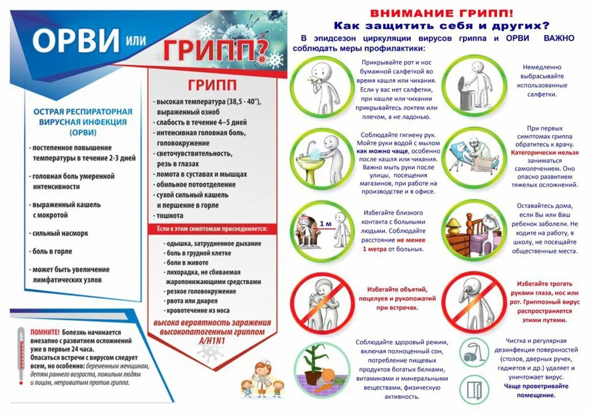 Профилактика гриппа взрослых препараты. Памятка по гриппу для родителей в школе. Памятка профилактика вируса гриппа. Памятка профилактика инфекционных заболеваний грипп. Профилактике острых респираторных заболеваний у детей памятки.