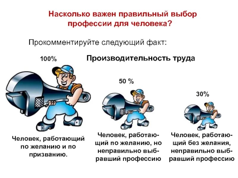 Правильный выбор профессии. Насколько важен правильный выбор профессии для человека. Правильно... Выбор профессии. Почему важно правильно выбрать профессию.