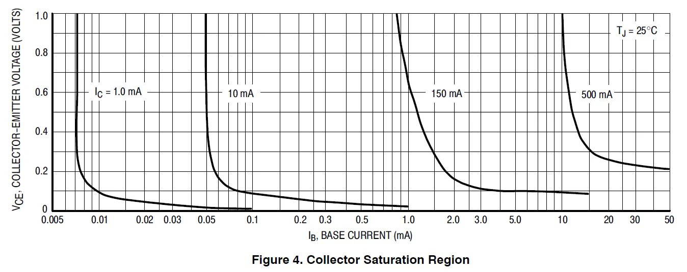 Bipolar transistor. Base current. Base current. Pnp transistor collector emitter voltage. Base current.