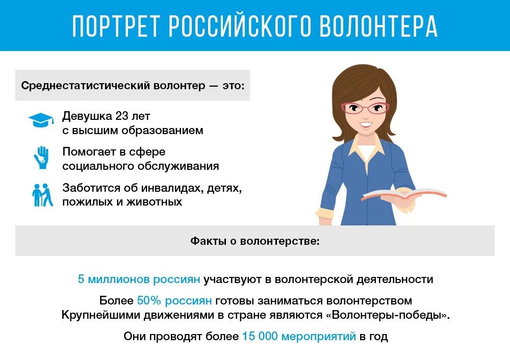 Важные качества волонтеров. Портрет российского волонтера. Портрет современного волонтера. Личные качества волонтера. Портрет эффективного волонтера.