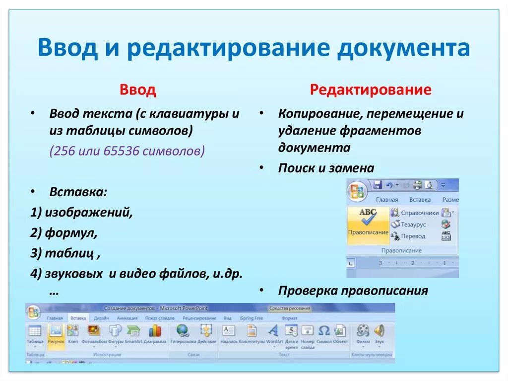 Формирование текста 7 класс. Ввод и редактирование документа. Создание и редактирование текстового документа. Редактирование и форматирование текстового документа. Документ текстового редактора это.